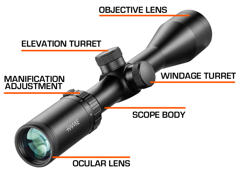 Air Rifle Scopes Explained