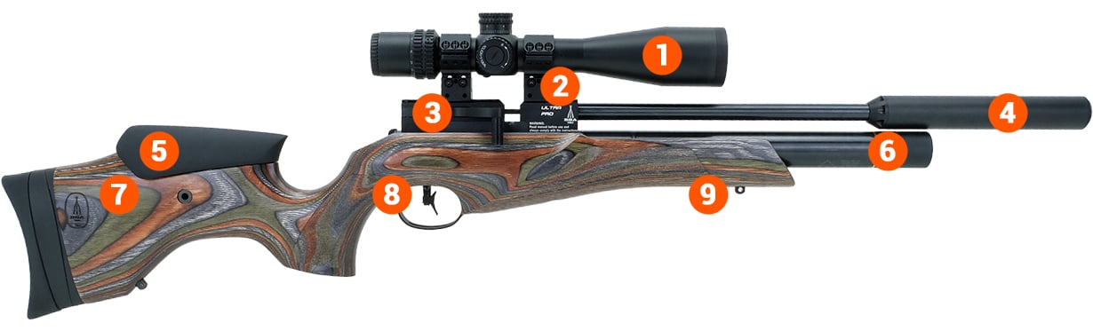 BSA Ultra CLX Pro Wilderness Package Air Rifle info